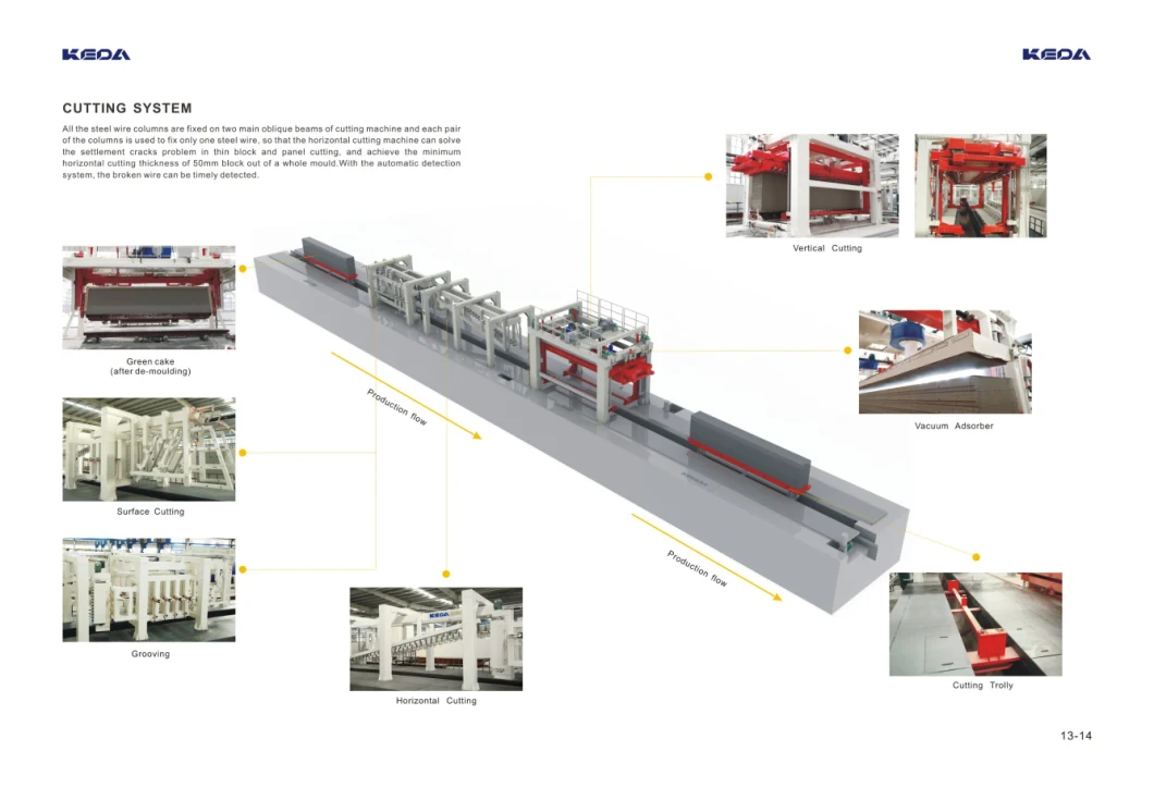 Automatic Lightweight Block Making Machine for AAC Production